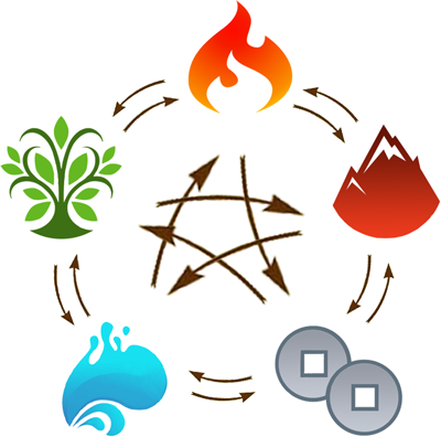 циклы пяти элементов